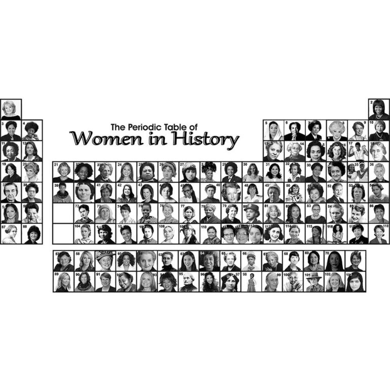 Poster of Periodic Table of Women in History – shirtbook.org