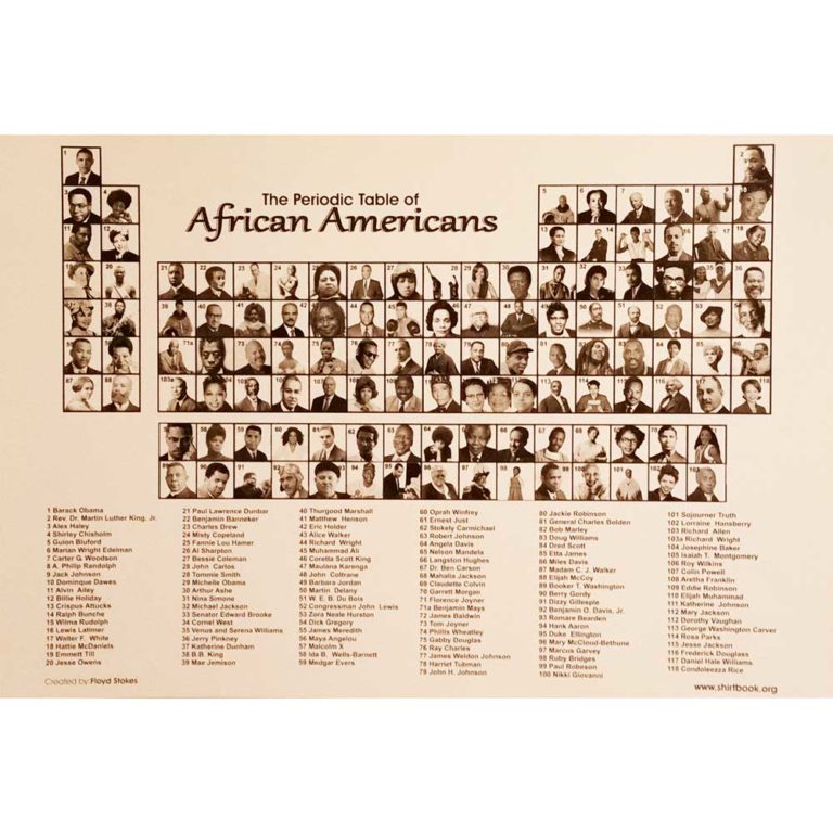 Poster of Periodic Table of Women in History – shirtbook.org